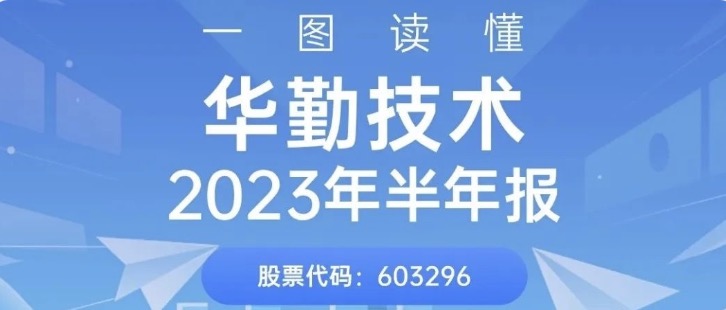 一图读懂尊龙凯时技术2023年半年报