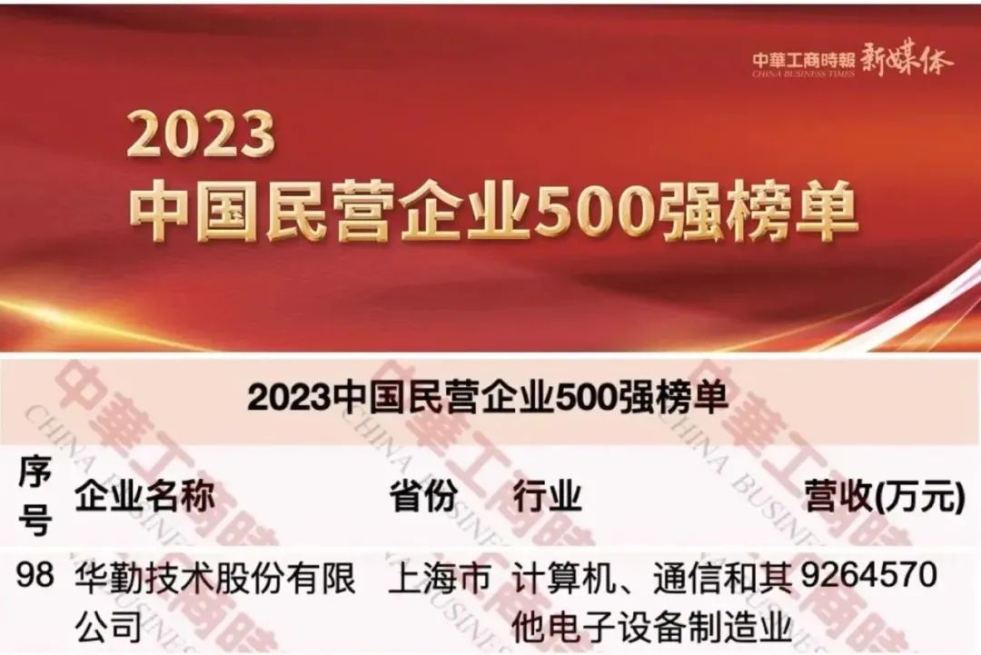 尊龙凯时技术荣获中国民营企业500强第98名，上海民营制造业企业100强第2名等荣誉