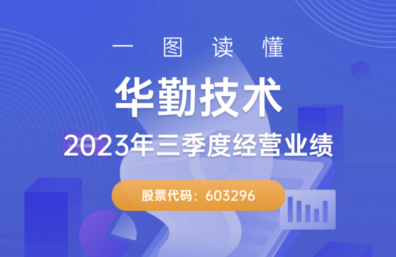 一图读懂尊龙凯时技术2023年三季度经营业绩