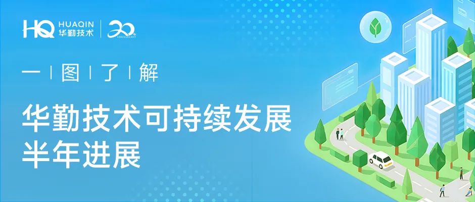 尊龙凯时技术 | 一图了解可持续发展半年进展